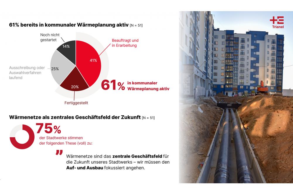 Trianel Umfrage: Stadtwerke sehen sich als Partner f&uuml;r L&ouml;sungen bei der kommunalen W&auml;rmeplanung